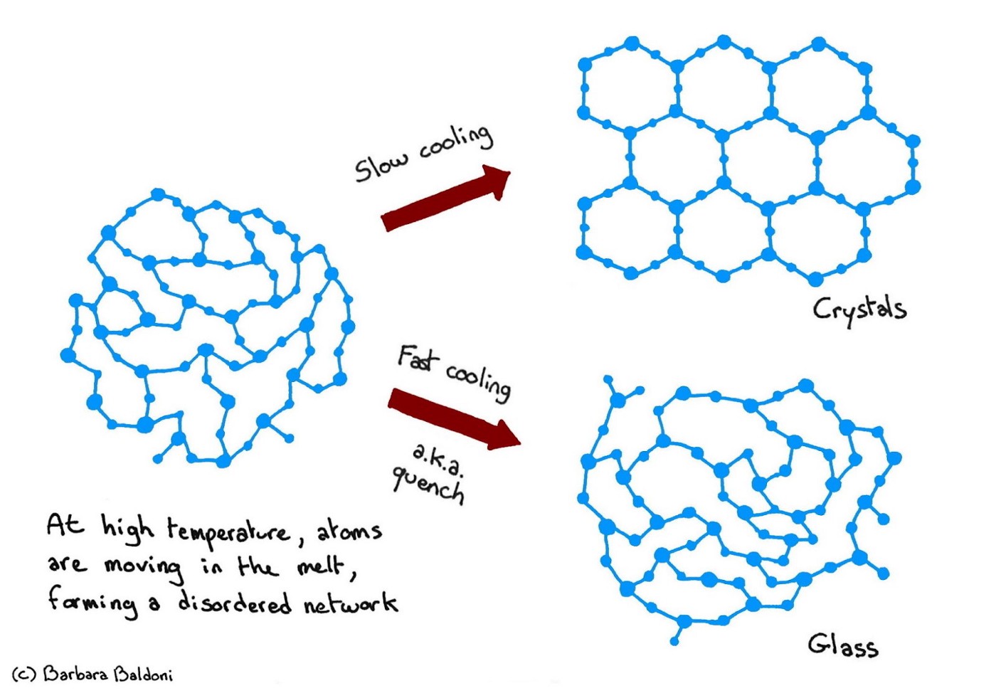 Glass structure