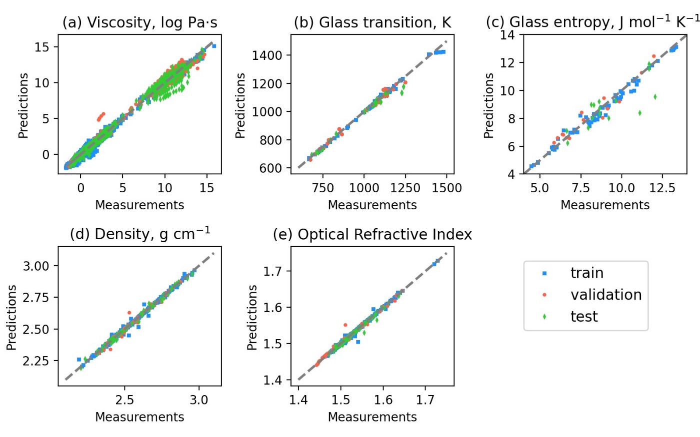 Comparison with experimental data