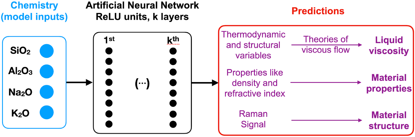 i-Melt structure