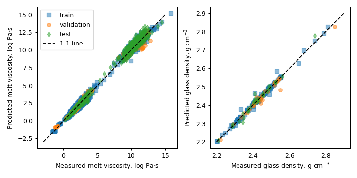 density of glass