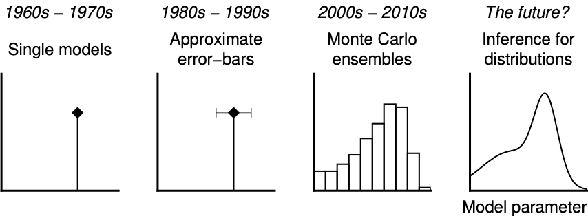 Progress in geophysical inversion